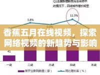 香蕉五月在線視頻，探索網(wǎng)絡視頻的新趨勢與影響