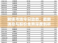 轉(zhuǎn)債市場(chǎng)今日動(dòng)態(tài)，最新消息與股價(jià)走勢(shì)深度剖析