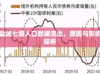 鹽城七普人口數(shù)據(jù)流出，原因與影響探析