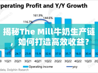 揭秘The Mill牛奶生產(chǎn)鏈，如何打造高效收益？