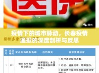 疫情下的城市脈動(dòng)，長(zhǎng)春疫情通報(bào)的深度剖析與反思