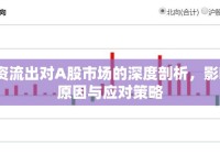 外資流出對(duì)A股市場(chǎng)的深度剖析，影響、原因與應(yīng)對(duì)策略