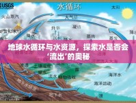 地球水循環(huán)與水資源，探索水是否會‘流出’的奧秘