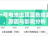 一號電池出現(xiàn)藍(lán)色結(jié)晶，原因與影響分析