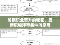 解鎖職業(yè)晉升的秘密，最新職稱評(píng)審條件消息網(wǎng)