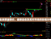 全球原油降價(jià)，最新動(dòng)態(tài)及其對市場的影響分析
