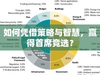 如何憑借策略與智慧，贏得首席競選？