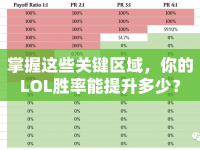 掌握這些關(guān)鍵區(qū)域，你的LOL勝率能提升多少？