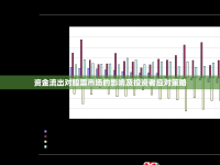 資金流出對股票市場的影響及投資者應(yīng)對策略