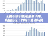 無錫市病例軌跡最新消息，疫情防控下的城市脈動與民眾響應(yīng)