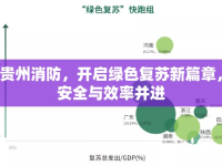 貴州消防，開啟綠色復蘇新篇章，安全與效率并進
