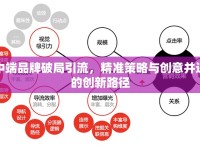 中端品牌破局引流，精準(zhǔn)策略與創(chuàng)意并進(jìn)的創(chuàng)新路徑
