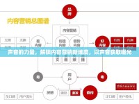 聲音的力量，解鎖內(nèi)容營銷新維度，以聲音獲取曝光
