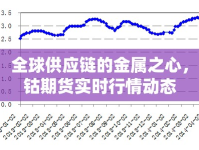 全球供應(yīng)鏈的金屬之心，鈷期貨實(shí)時(shí)行情動態(tài)