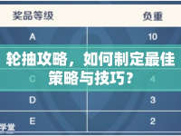 輪抽攻略，如何制定最佳策略與技巧？