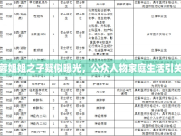 芙蓉姐姐之子疑似曝光，公眾人物家庭生活引關(guān)注