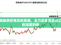揭秘跌停背后的真相，主力資金流出過億的深度剖析