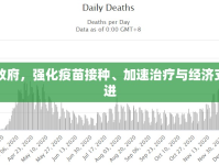 拜登政府，強(qiáng)化疫苗接種、加速治療與經(jīng)濟(jì)支持并進(jìn)