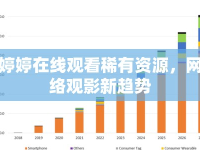 婷婷在線觀看稀有資源，網(wǎng)絡觀影新趨勢