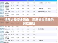 揭秘大盤資金流向，洞悉資金流動(dòng)的背后邏輯