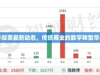 王府井股票最新動態(tài)，傳統(tǒng)商業(yè)的數(shù)字轉(zhuǎn)型華麗篇章