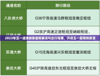 2023年五一進(jìn)津政策最新解讀與出行指南，開啟五一假期新篇章