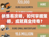銷售易攻略，如何掌握策略，成就商業(yè)傳奇？