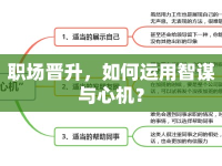 職場晉升，如何運(yùn)用智謀與心機(jī)？