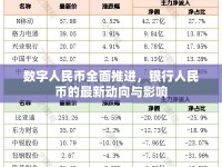 數(shù)字人民幣全面推進，銀行人民幣的最新動向與影響