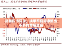 揭秘股市異象，換手率高卻凈流出不多的背后邏輯