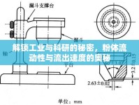解鎖工業(yè)與科研的秘密，粉體流動(dòng)性與流出速度的奧秘