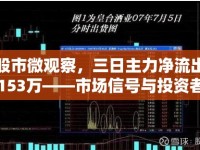 股市微觀察，三日主力凈流出153萬(wàn)——市場(chǎng)信號(hào)與投資者應(yīng)對(duì)策略