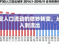 嘉定人口流動(dòng)的微妙轉(zhuǎn)變，從流入到流出