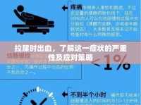 拉屎時(shí)出血，了解這一癥狀的嚴(yán)重性及應(yīng)對(duì)策略