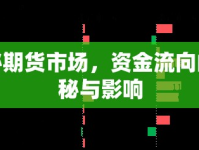 揭秘期貨市場，資金流向的奧秘與影響