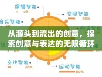 從源頭到流出的創(chuàng)意，探索創(chuàng)意與表達(dá)的無(wú)限循環(huán)