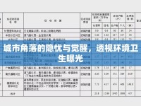 城市角落的隱憂與覺醒，透視環(huán)境衛(wèi)生曝光