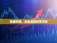 凱盛科技，資金流動的雙刃劍
