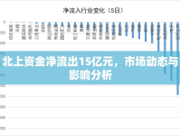 北上資金凈流出15億元，市場(chǎng)動(dòng)態(tài)與影響分析
