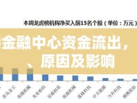 香港金融中心資金流出，現(xiàn)狀、原因及影響