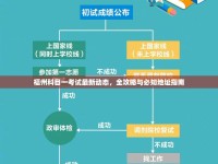 福州科目一考試最新動態(tài)，全攻略與必知地址指南