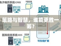 策略與智慧，誰能更勝一籌？
