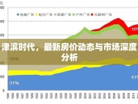 津?yàn)I時(shí)代，最新房?jī)r(jià)動(dòng)態(tài)與市場(chǎng)深度分析
