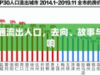昭通流出人口，去向、故事與影響