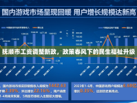 撫順市工資調(diào)整新政，政策春風(fēng)下的民生福祉升級(jí)