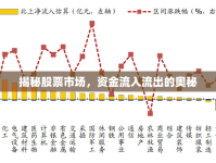 揭秘股票市場，資金流入流出的奧秘