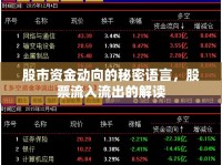 股市資金動(dòng)向的秘密語言，股票流入流出的解讀