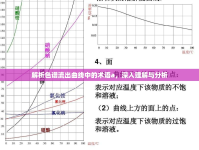 解析色譜流出曲線中的術(shù)語a，深入理解與分析