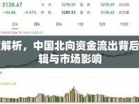 深度解析，中國北向資金流出背后的邏輯與市場影響