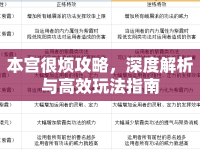 本宮很煩攻略，深度解析與高效玩法指南